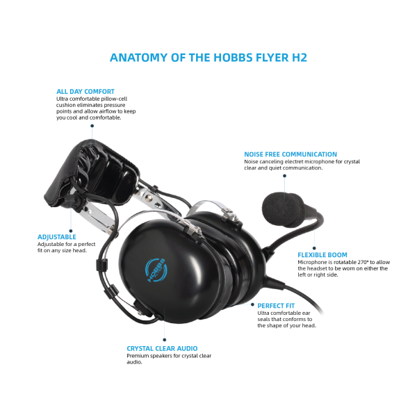 Gleim Private Pilot Kit with H2 Passive Aviation Headset on Sale